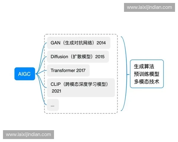 基于智能算法的多场景自动集锦生成与传播新模式探索发展路径研究 基于智能算法的多场景自动集锦生成与传播新模式探索发展路径研究