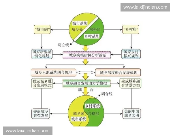 体育商业化浪潮下竞技价值产业生态与社会影响研究新视角融合路径