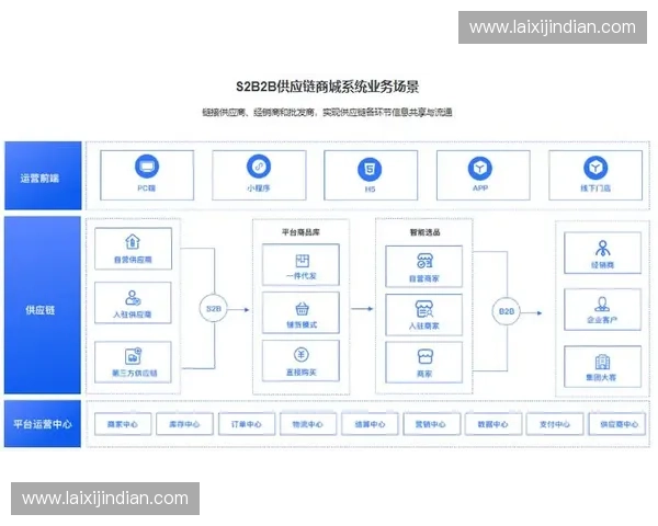 构建以即时反馈为核心驱动的用户成长与高效协同新型运营体系模式